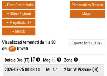 DUE SCOSSE DI TERREMOTO COLPISCONO PIZZONE